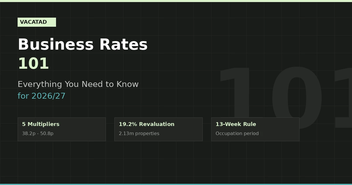 Modern UK commercial property street with business rates signage, representing the 2026/27 business rates system